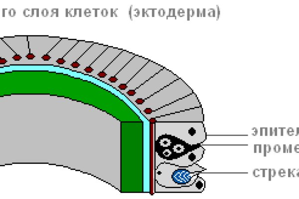 Кракен площадка нарко